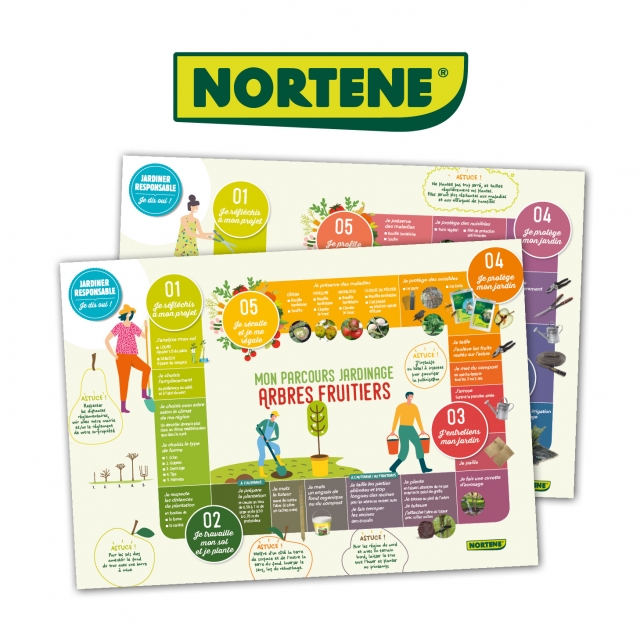 nortene